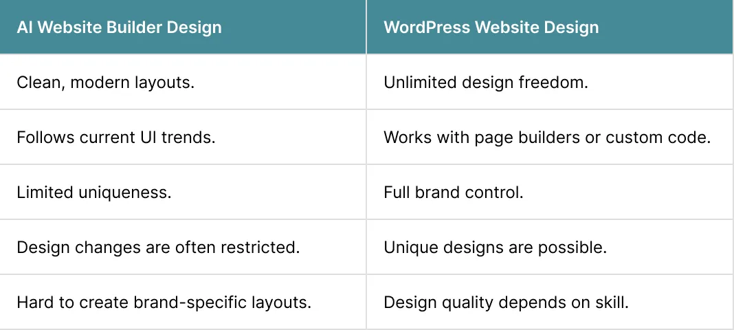 Design Quality and Visual Control