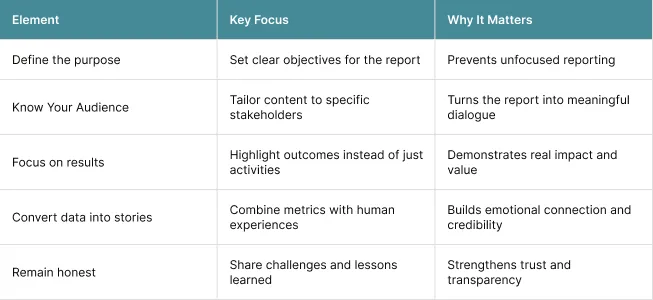 How to Get a Real Engagement on Impact Report