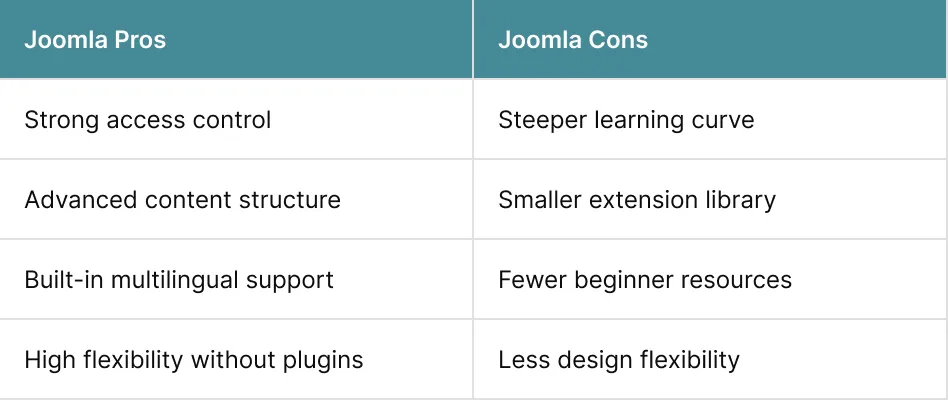 Joomla Pros and Cons 2x