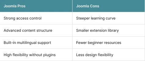 Joomla Pros and Cons