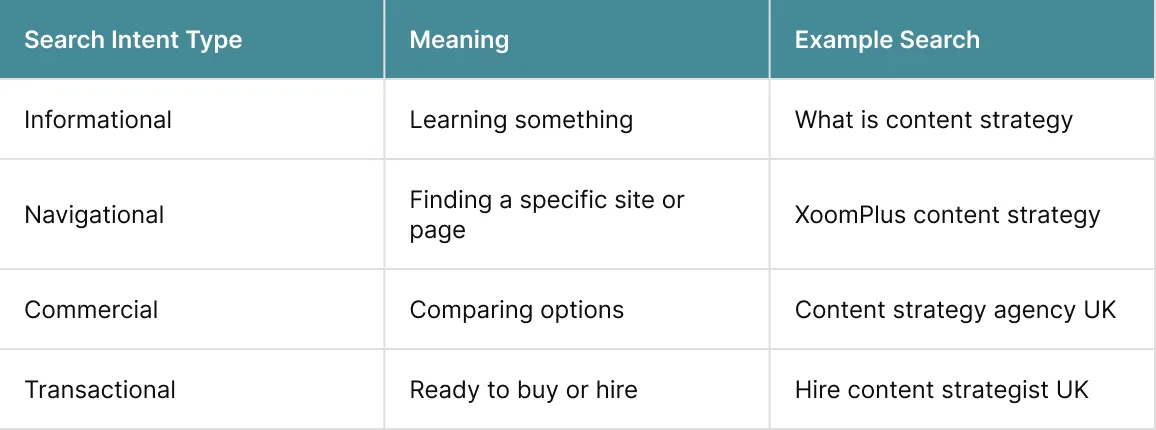 Main intent types