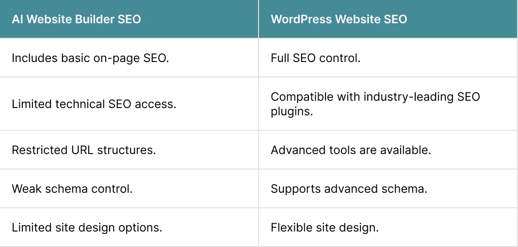 SEO Capabilities in 2026