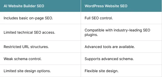 SEO Capabilities in 2026