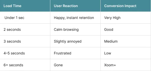 What Happens When a Website Is Slow