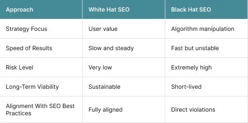 White Hat Vs Black Hat SEO A Summary Comparison