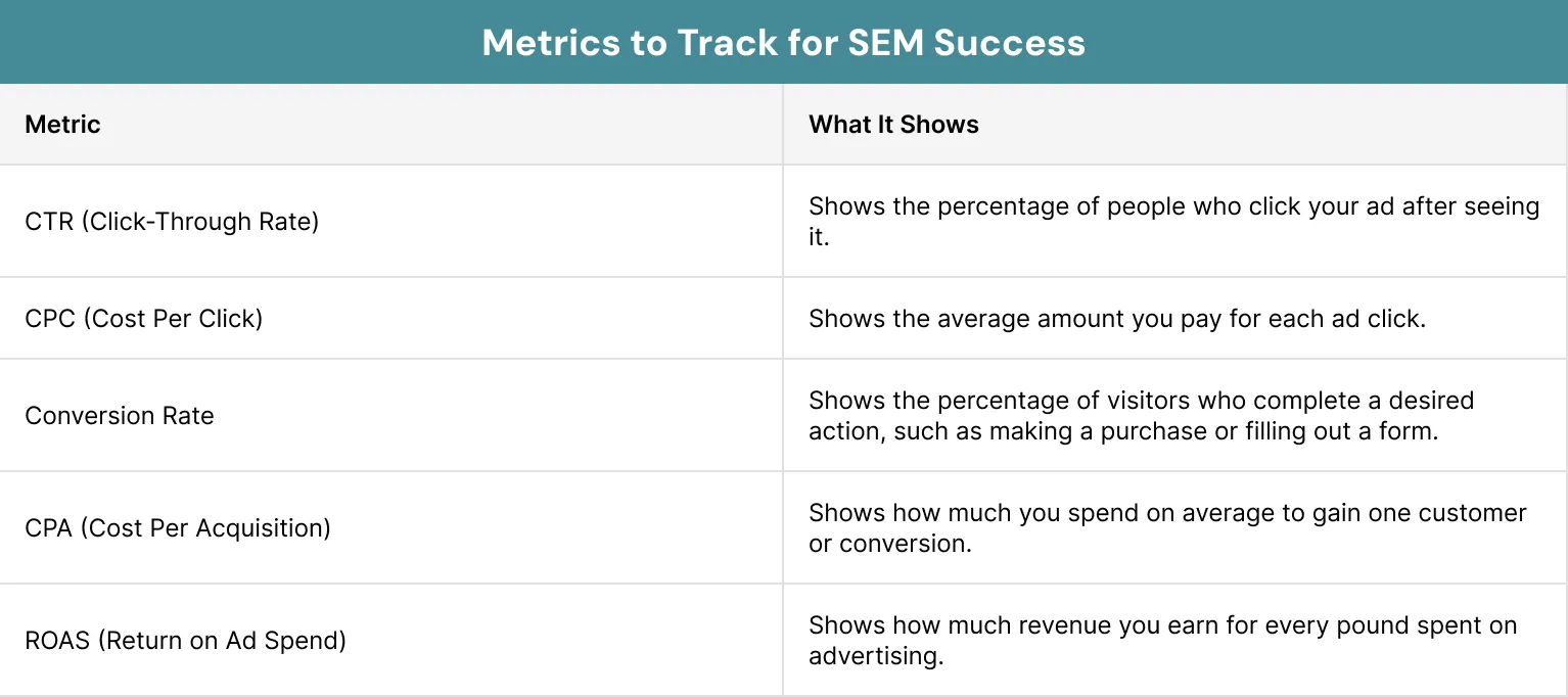 Metrics to Track for SEM Success