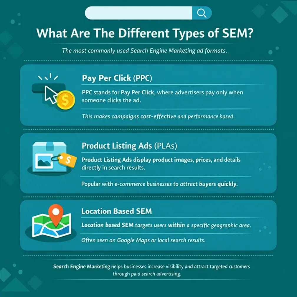What Are the Different Types of SEM