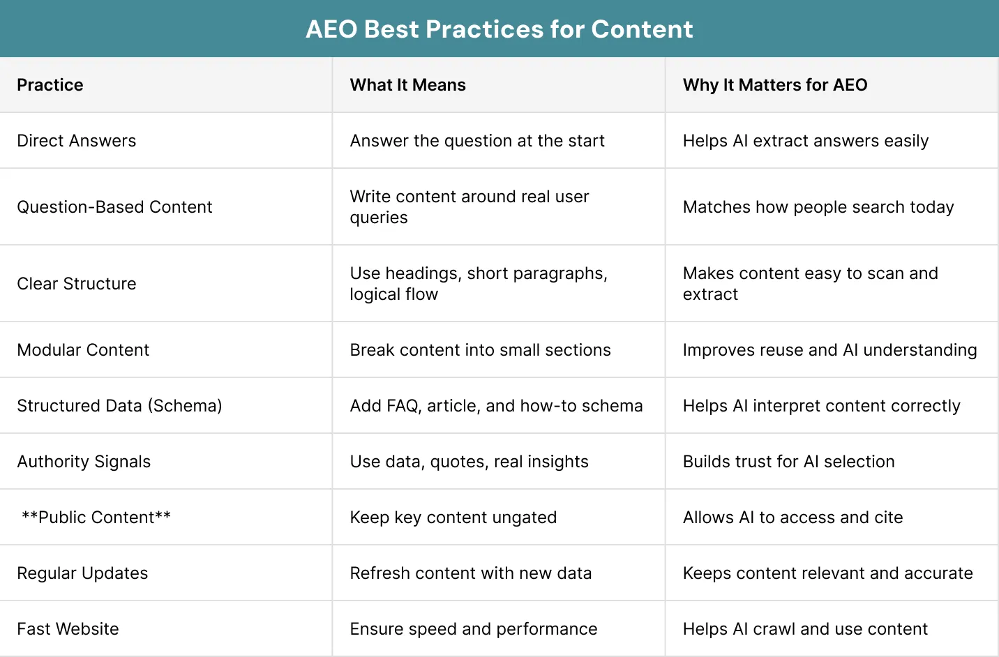 AEO Best Practices for Content