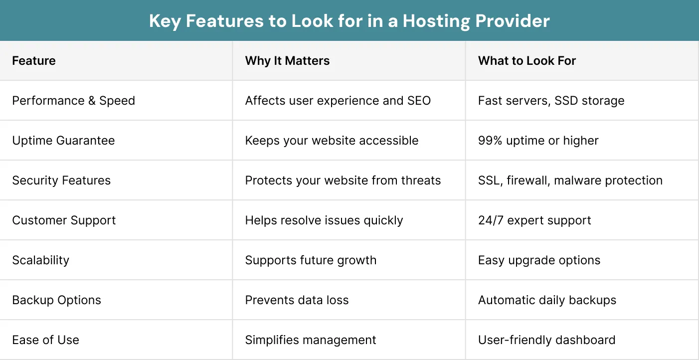Key Features to Look for in a Hosting Provider