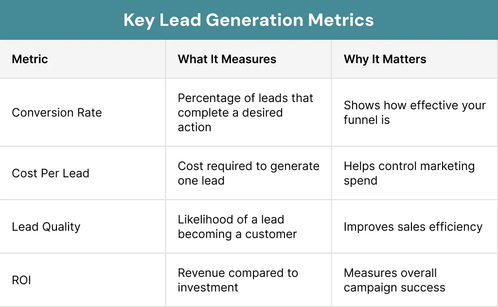 Key Lead Generation Metrics