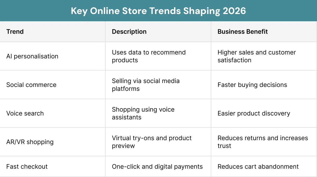 Key Online Store Trends Shaping 2026