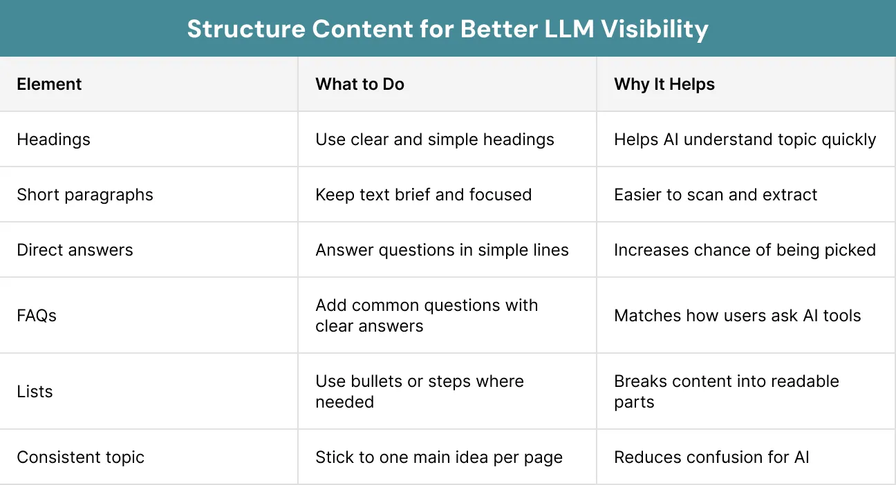 Structure Content for Better LLM Visibility