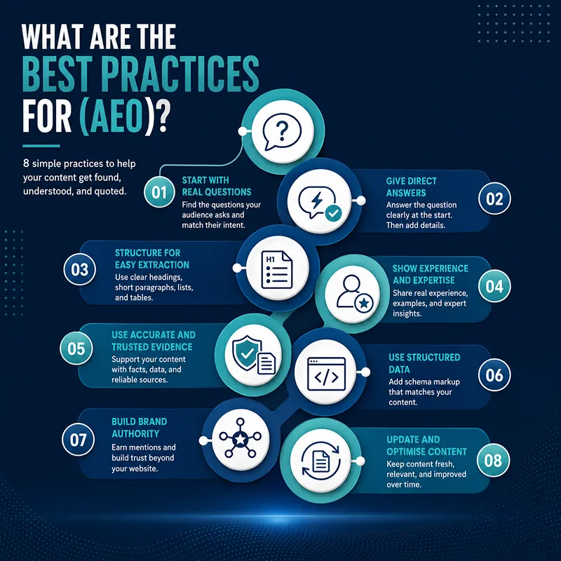 What are the best practices for aeo