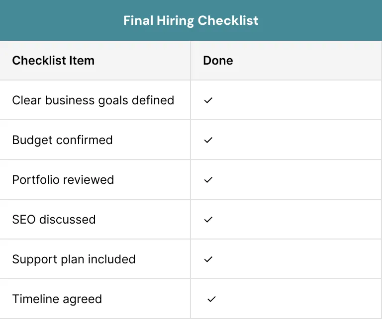 Final Hiring Checklist