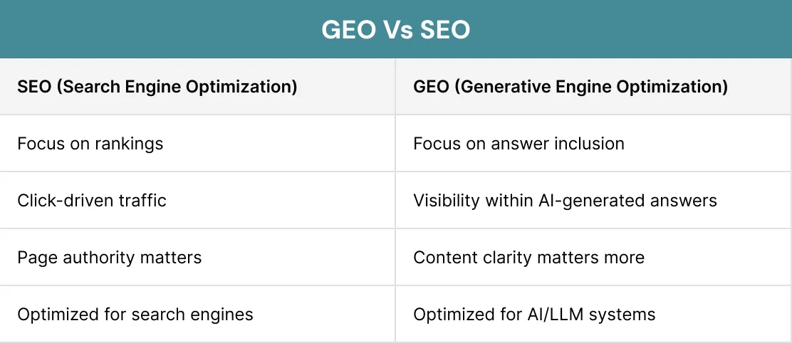 GEO Vs SEO