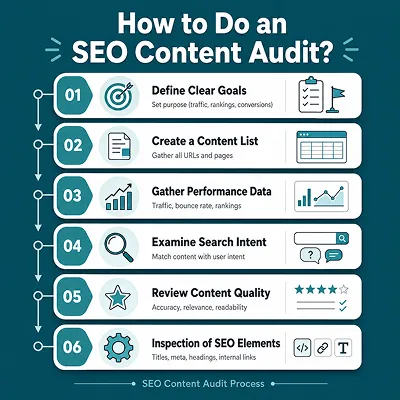 How to Do an SEO Content Audit