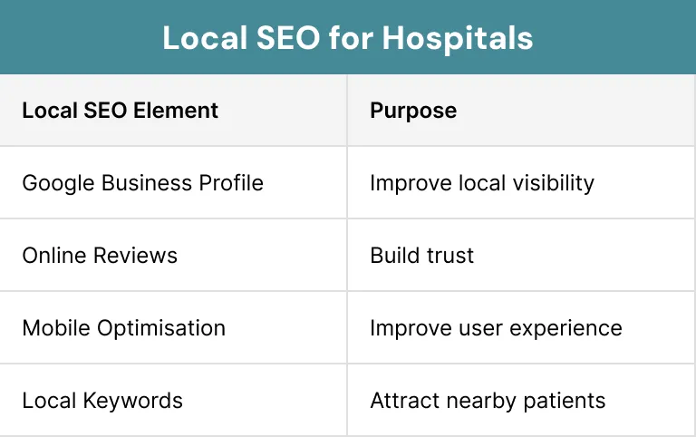 Local SEO for Hospitals