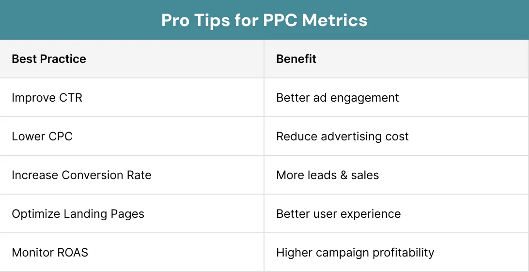 Pro Tips for PPC Metrics