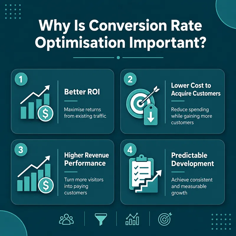 Why Is Conversion Rate Optimisation Important