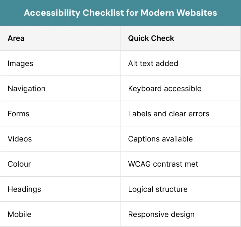 Accessibility Checklist for Modern Websites