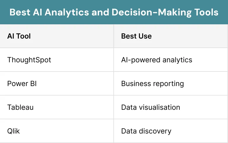 Best AI Analytics and Decision Making Tools