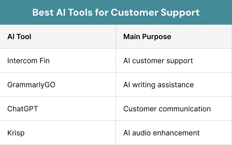 Best AI Tools for Customer Support