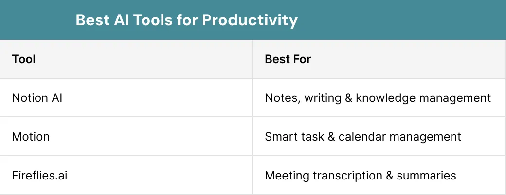 Best AI Tools for Productivity