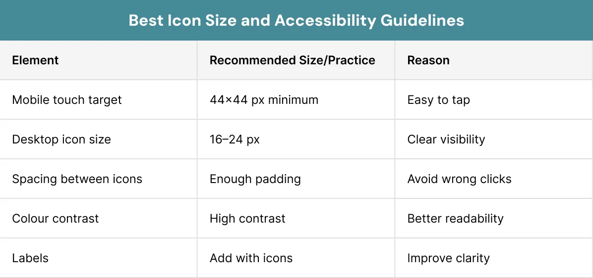 Best Icon Size and Accessibility Guidelines