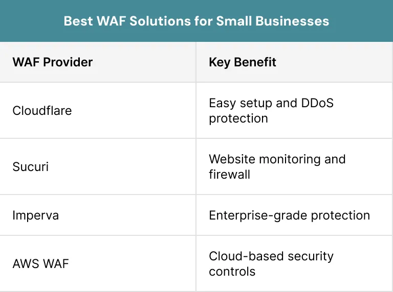 Best WAF Solutions for Small Businesses