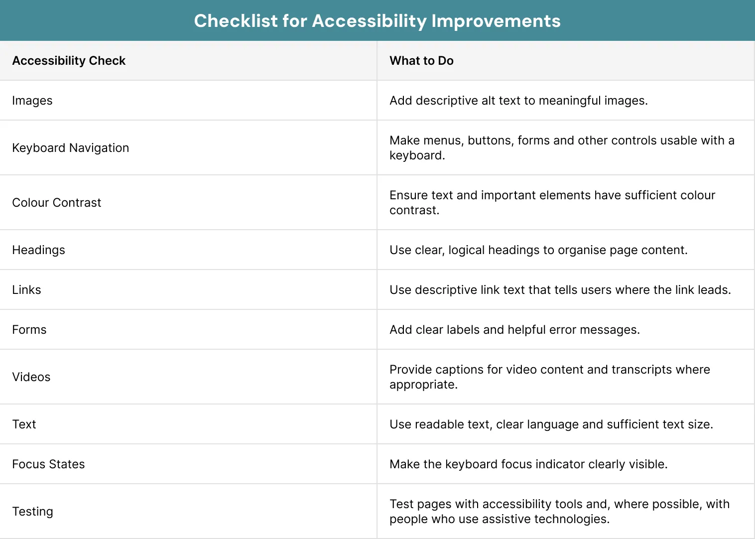 Checklist for Accessibility Improvements