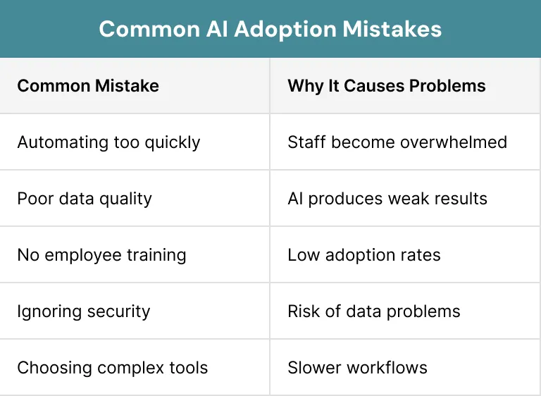 Common AI Adoption Mistakes