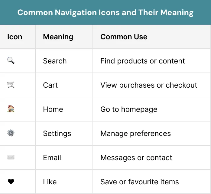 Common Navigation Icons and Their Meaning