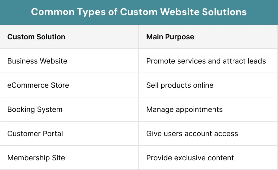 Common Types of Custom Website Solutions