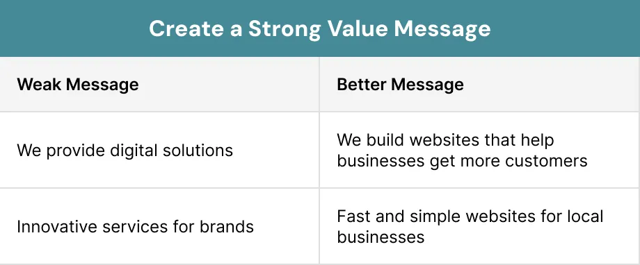 Create a Strong Value Message