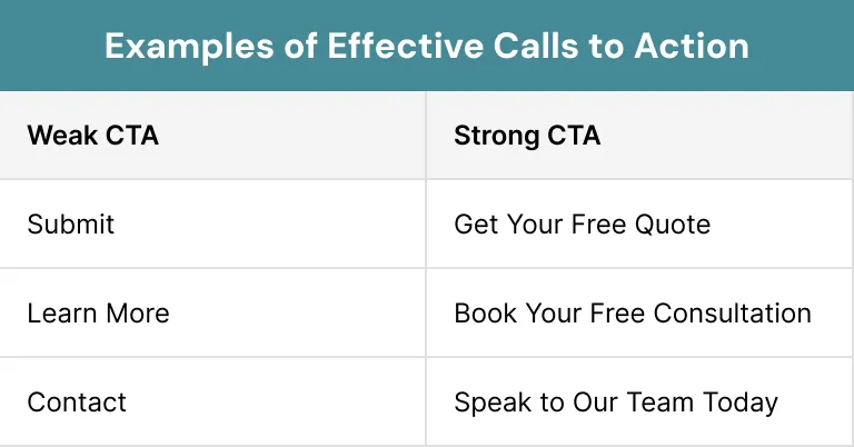 Examples of Effective Calls to Action