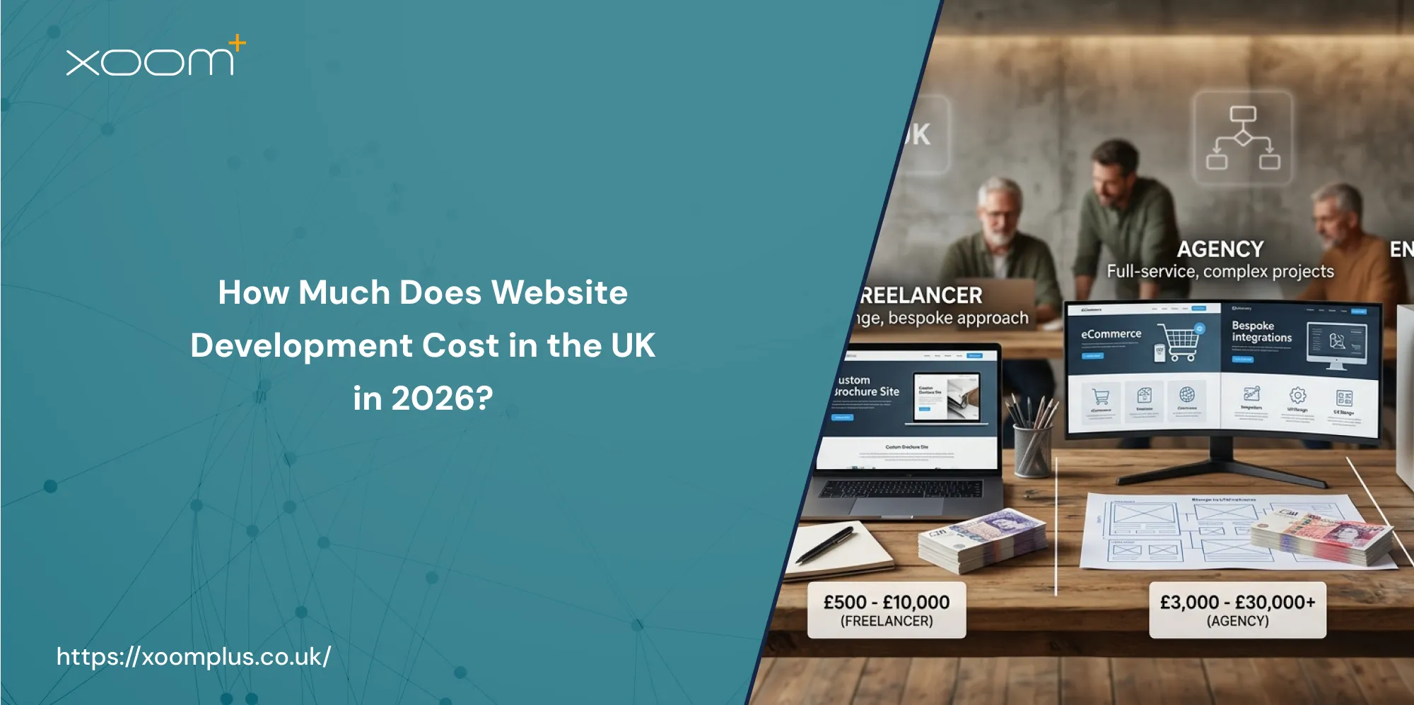 website development costs uk
