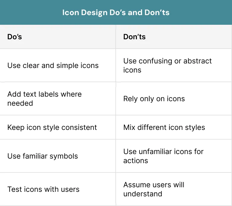 Icon Design Do’s and Don’ts
