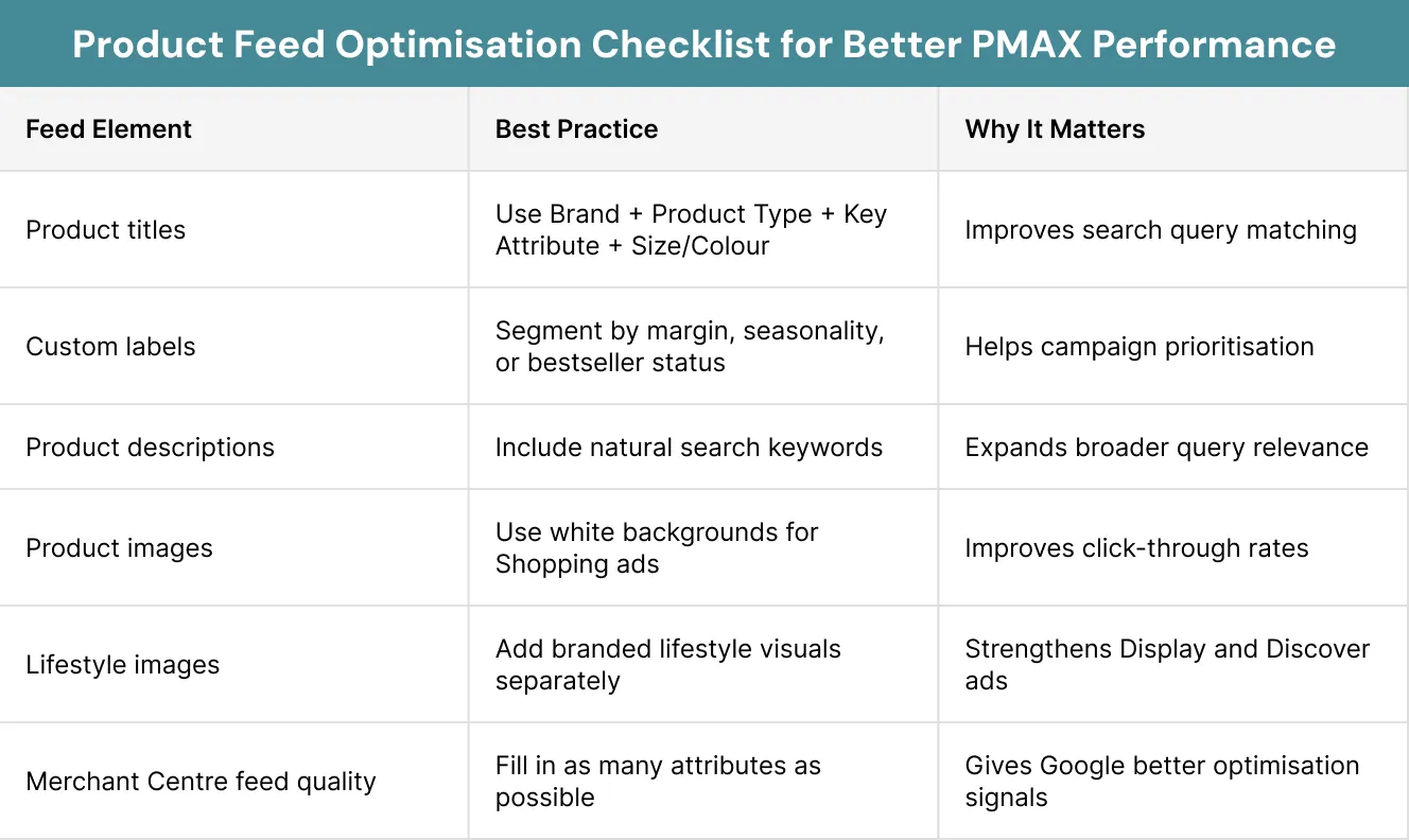 Product Feed Optimisation Checklist for Better PMAX Performance