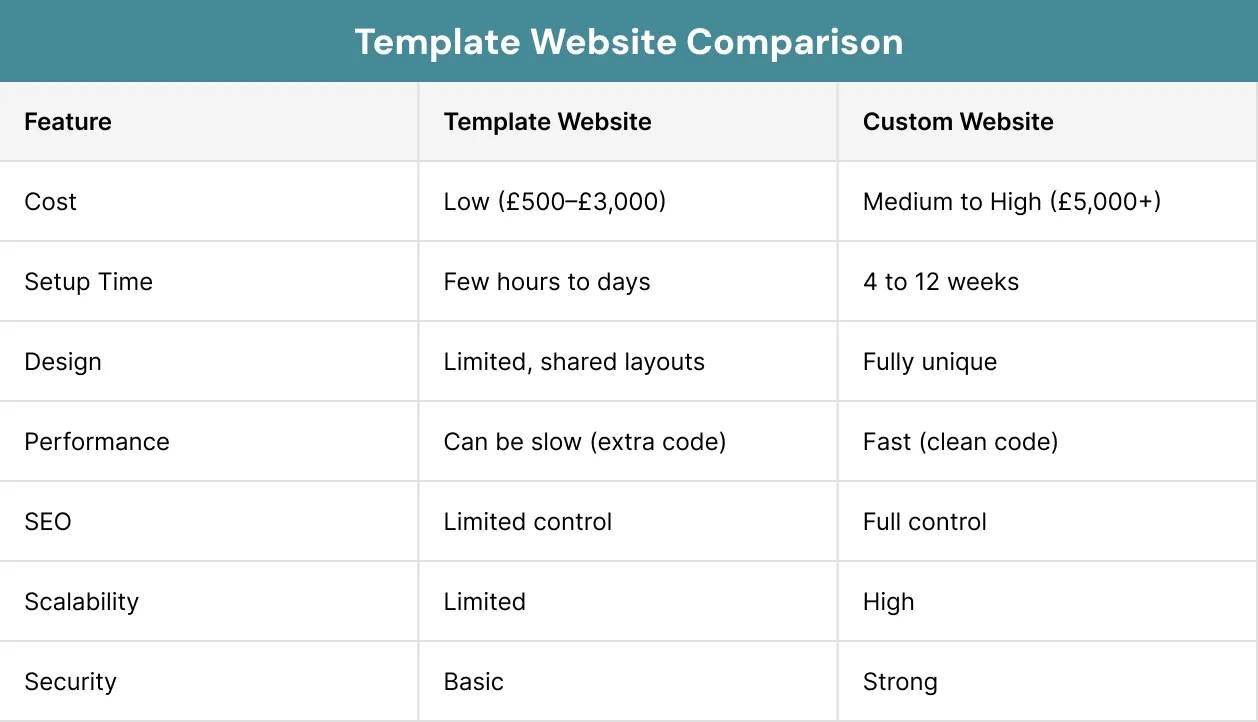 Template Website Comparison