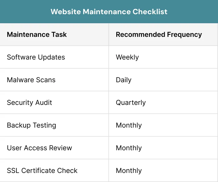 Website Maintenance Checklist