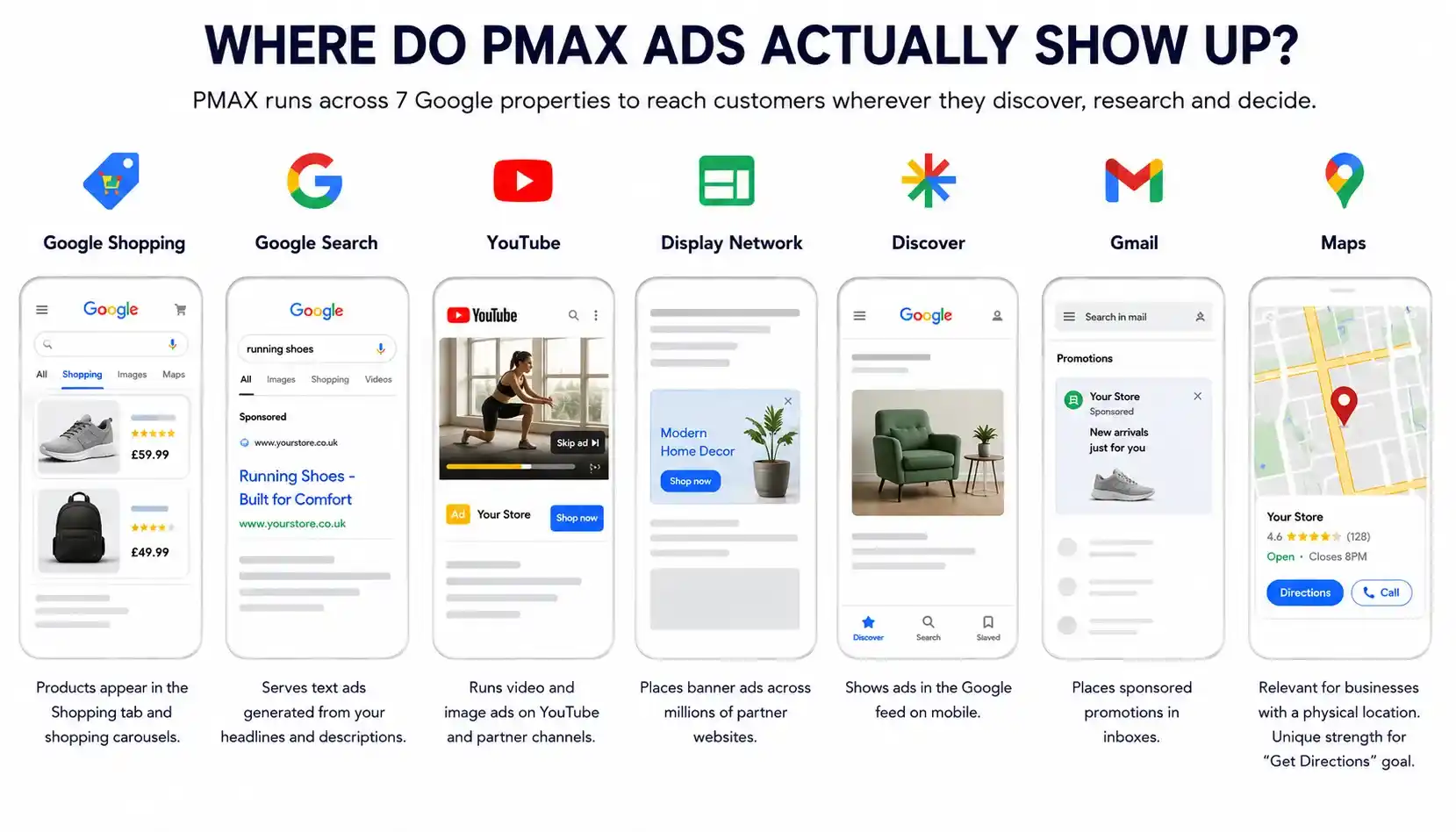 where do PMAX ads actually show up