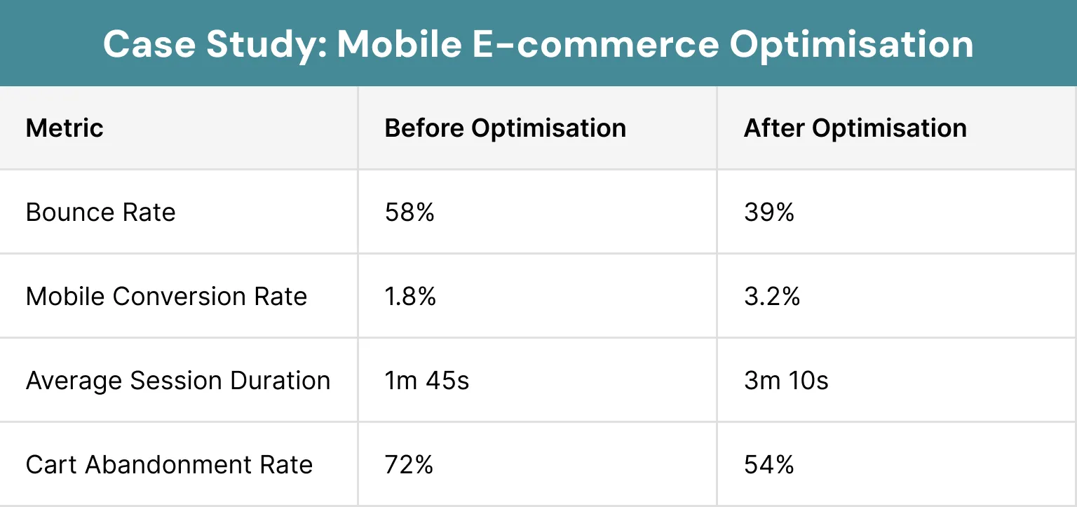Case Study Mobile E-commerce Optimisation