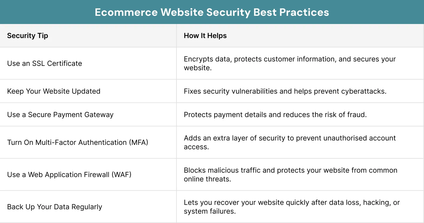 Ecommerce Website Security Best Practices