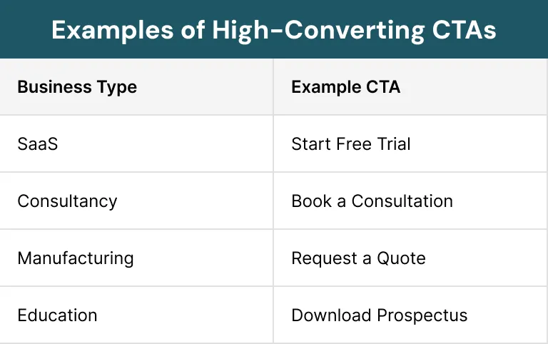 Examples of High-Converting CTAs