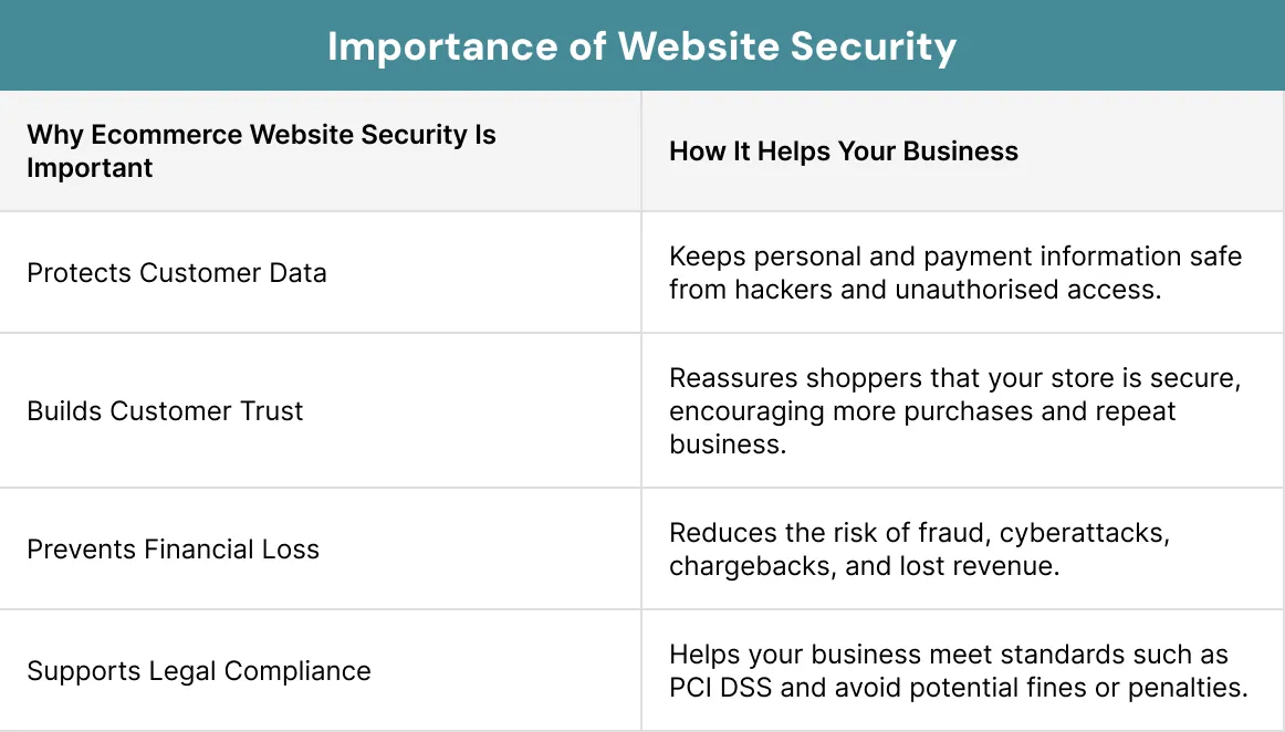 Importance of Website Security