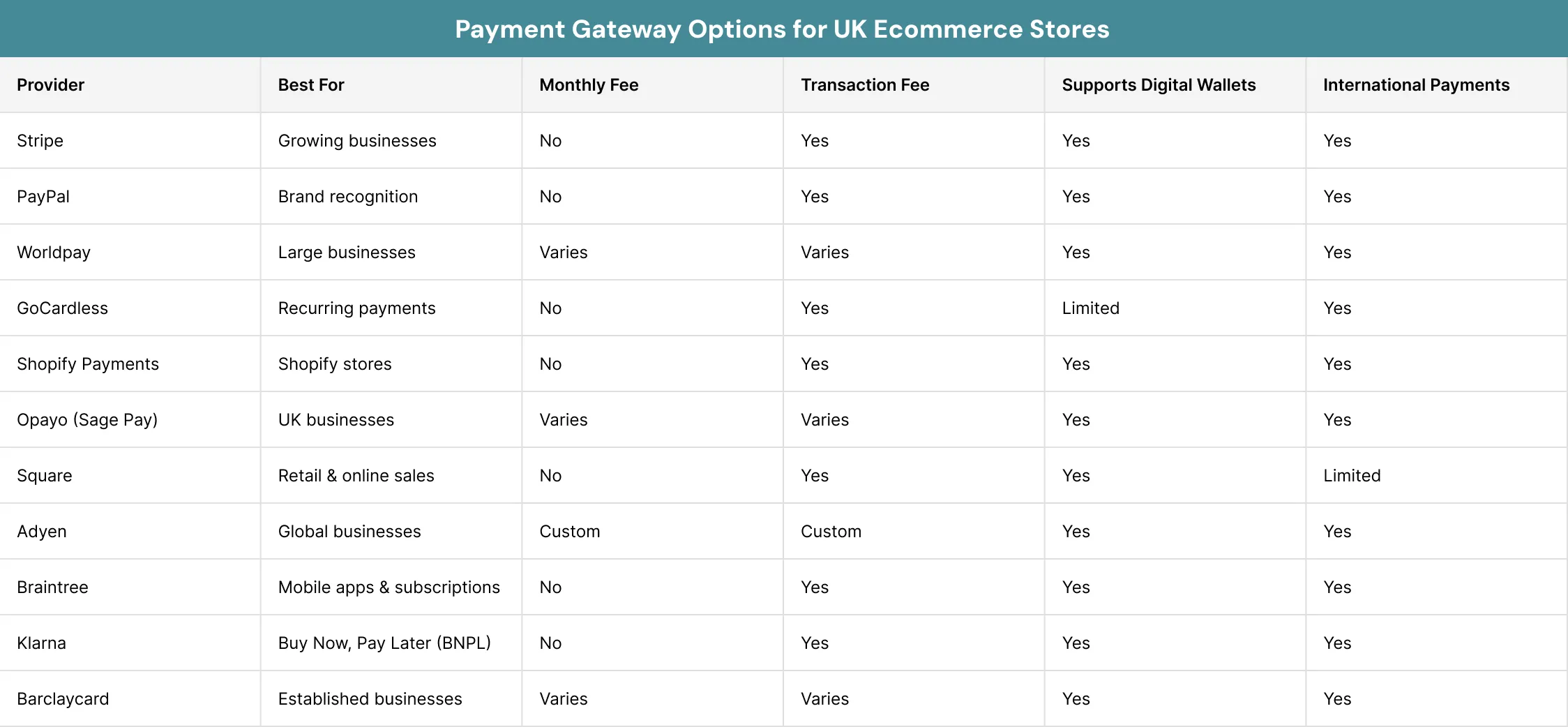 Payment Gateway Options for UK Ecommerce Stores
