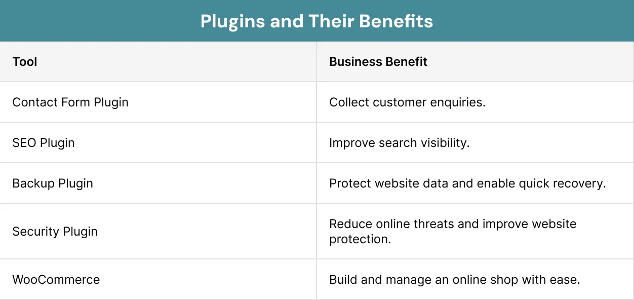 Plugins and Their Benefits