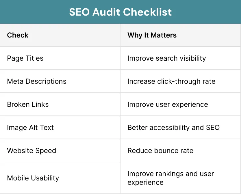 SEO Audit Checklist