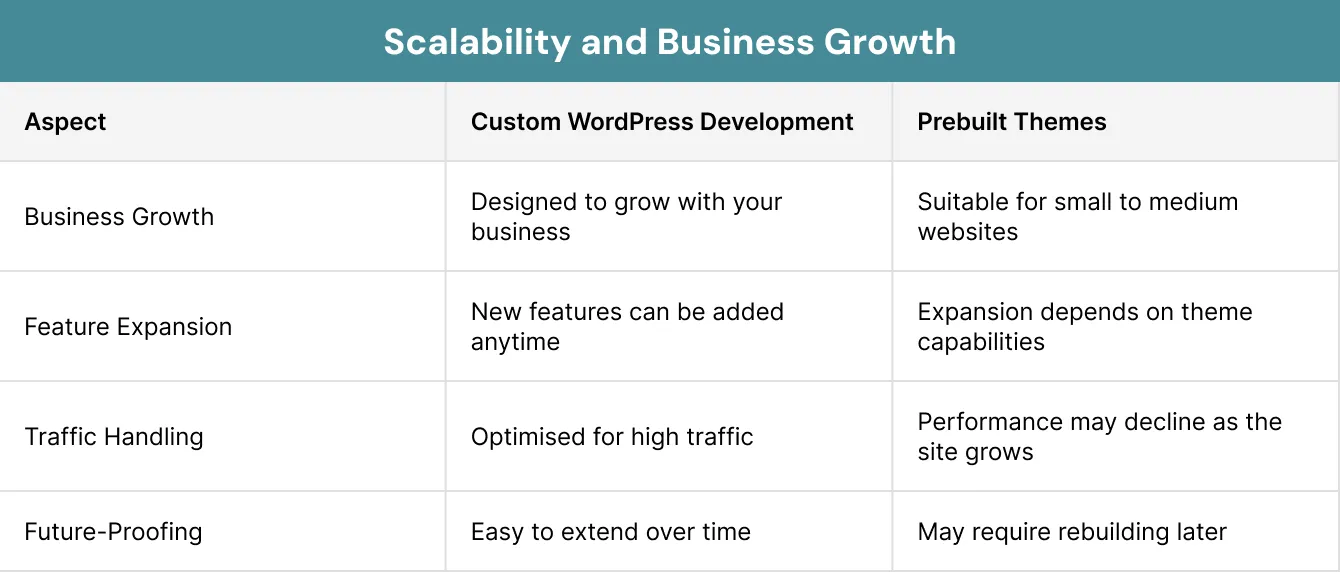 Scalability and Business Growth
