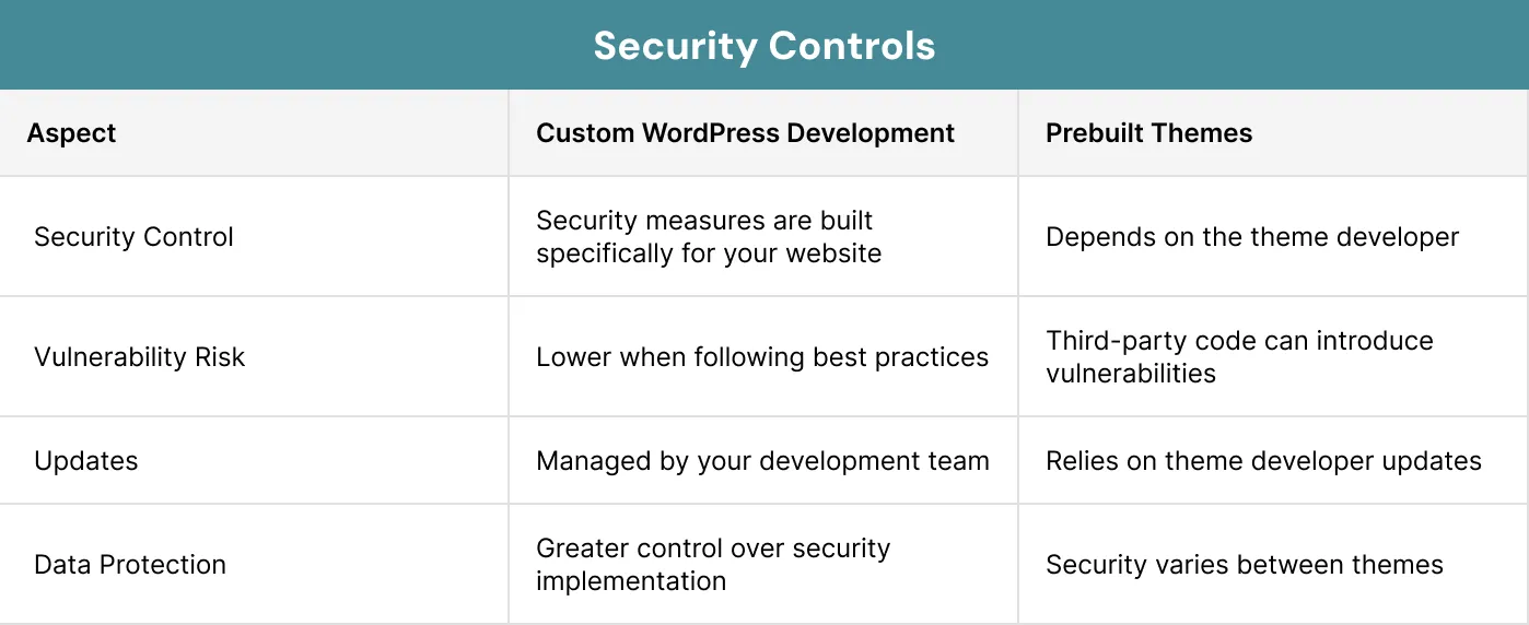 Security Controls